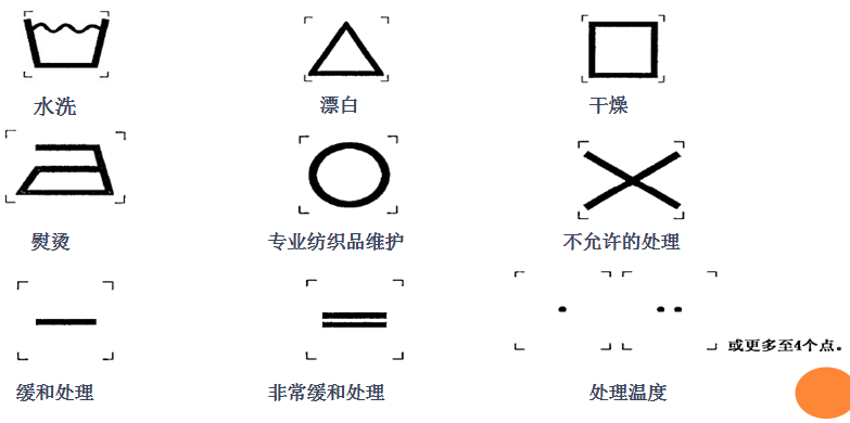 进口外贸代理