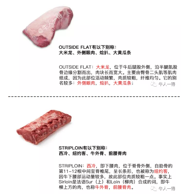 牛肉进口外贸代理