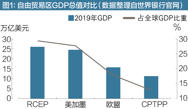 出口外贸代理