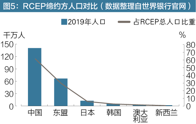 出口外贸代理