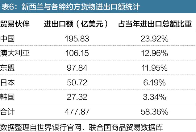 出口外贸代理