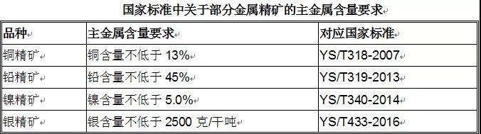 黄金进口外贸代理