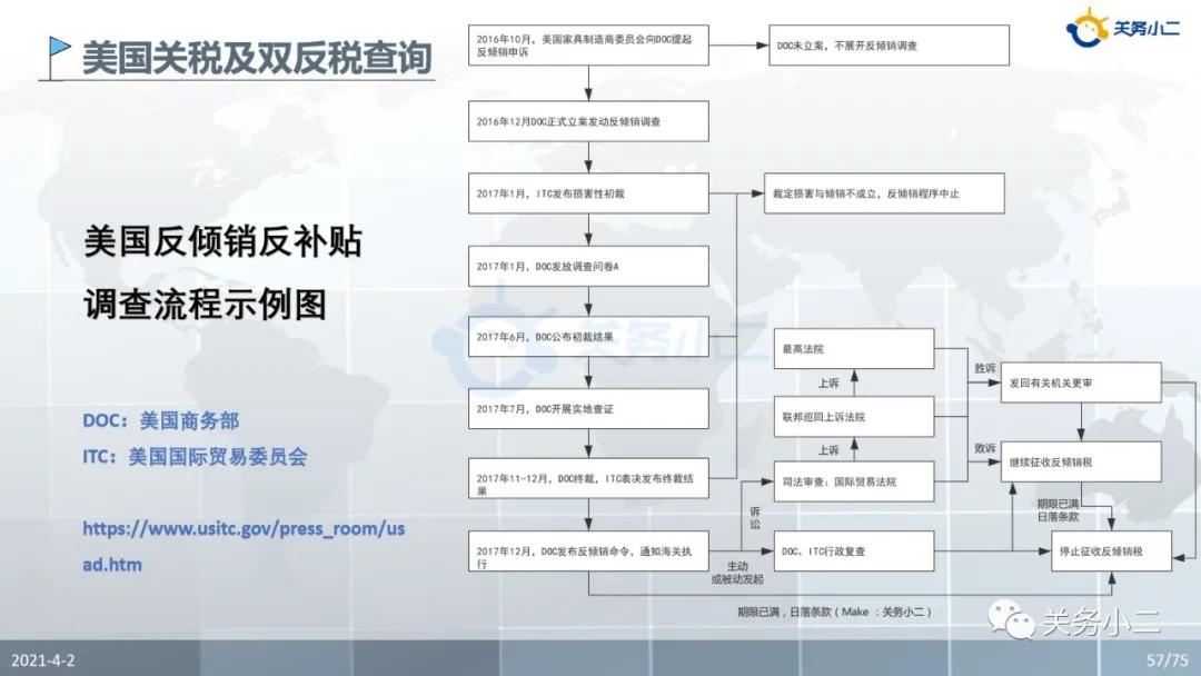 进口外贸代理