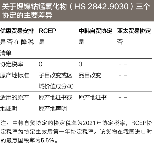 进口外贸代理