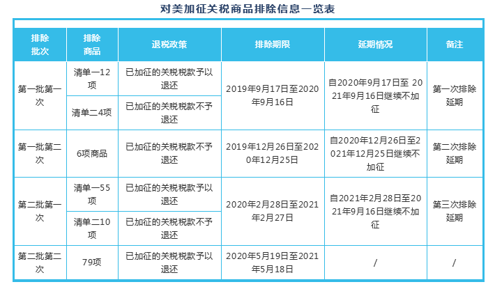 进口外贸代理