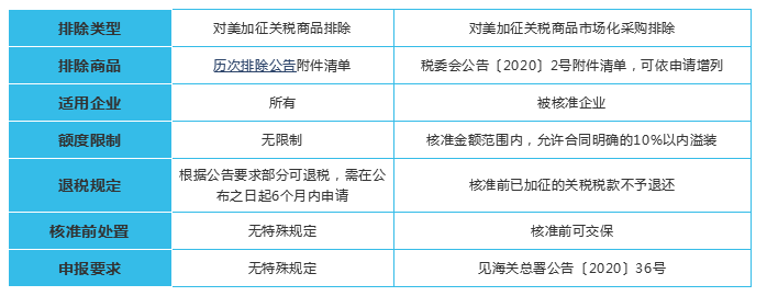 进口外贸代理