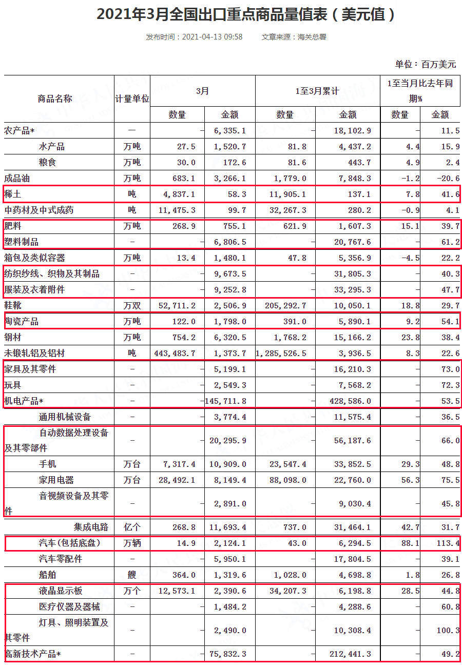 进口外贸代理