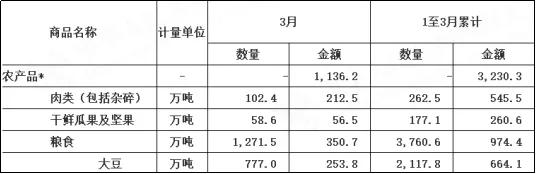 进口外贸代理