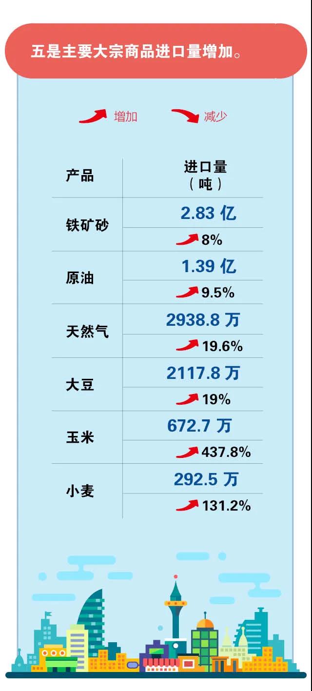 进口外贸代理