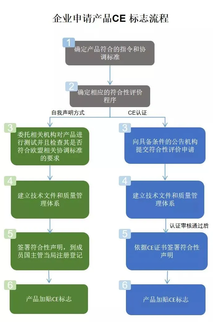 出口外贸代理