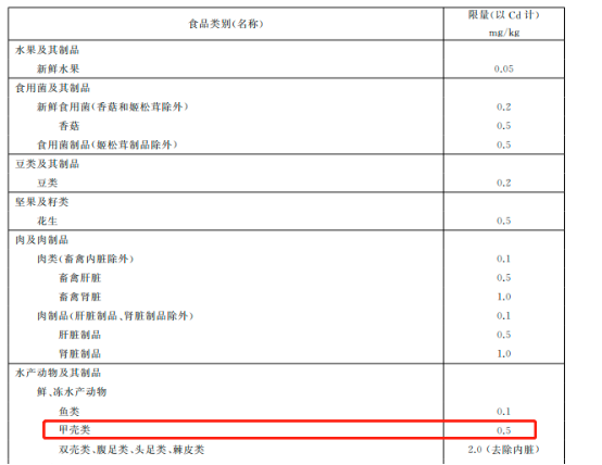 进口外贸代理