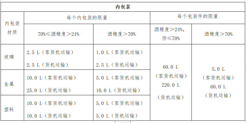 进口外贸代理