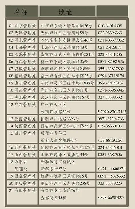 进口外贸代理