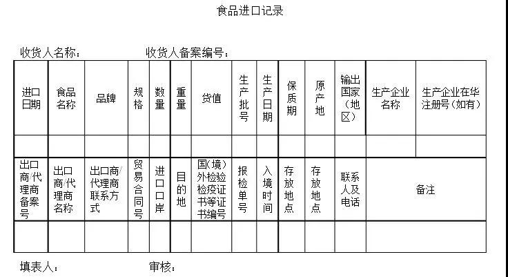 进口外贸代理