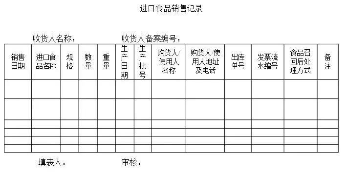 进口外贸代理