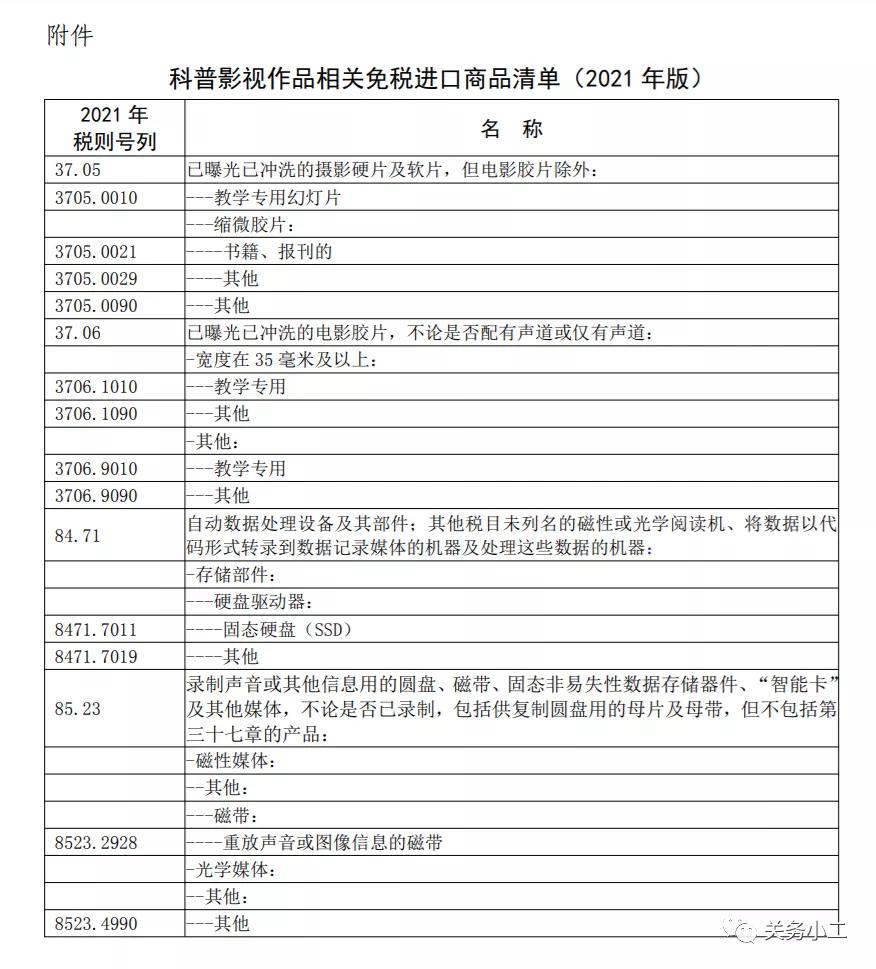 进口外贸代理