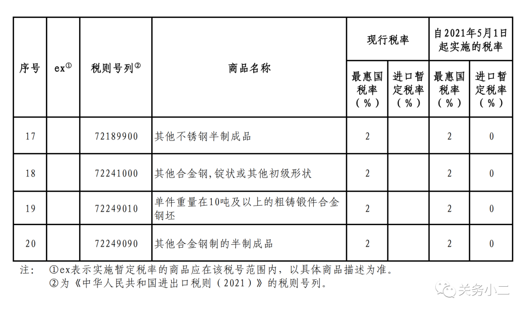 进口外贸代理