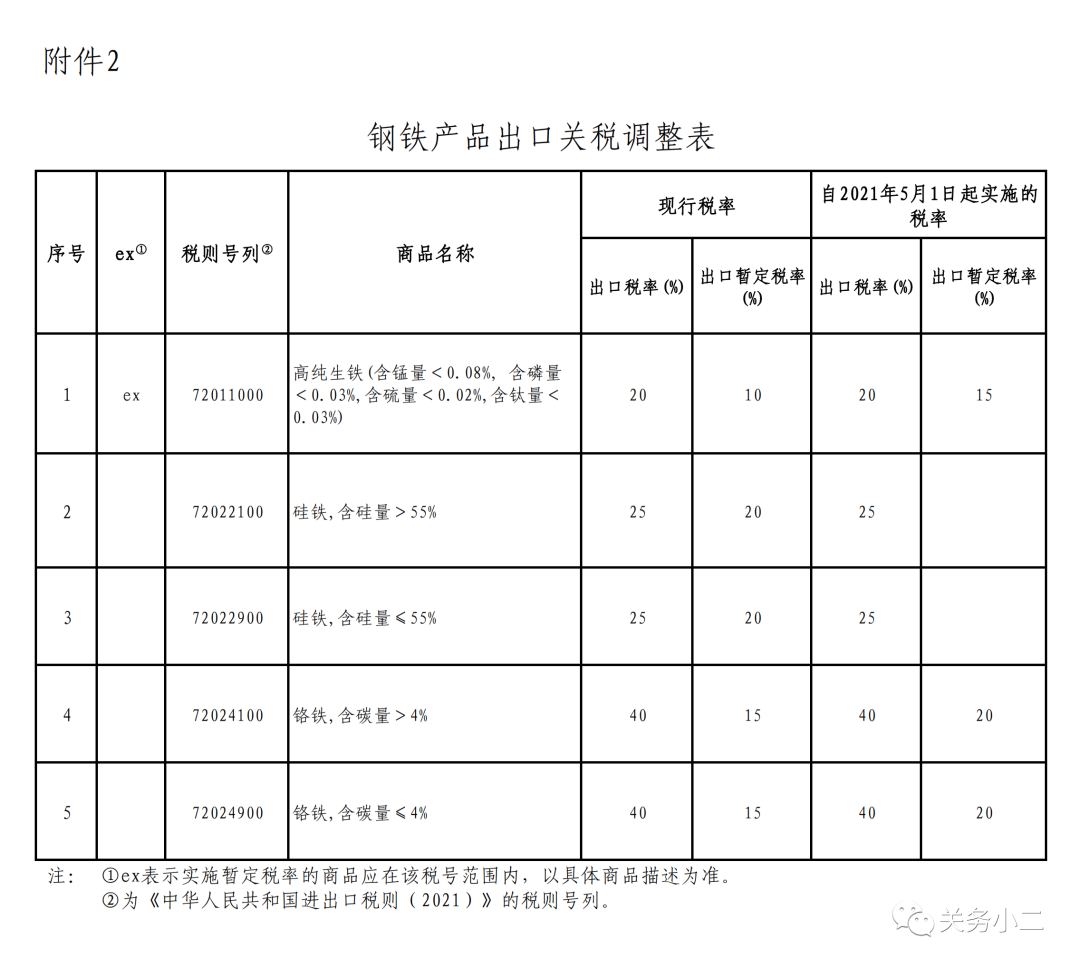 进口外贸代理