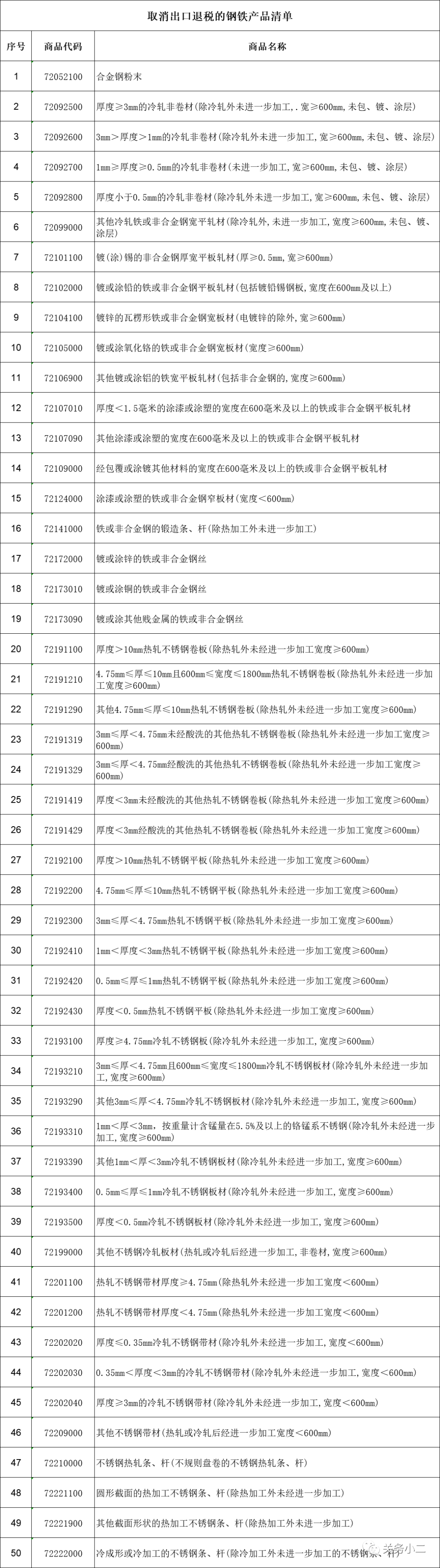 进口外贸代理