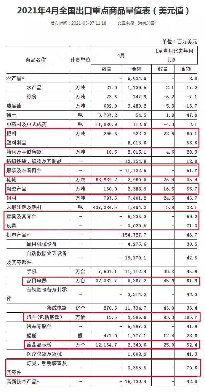 出口外贸代理