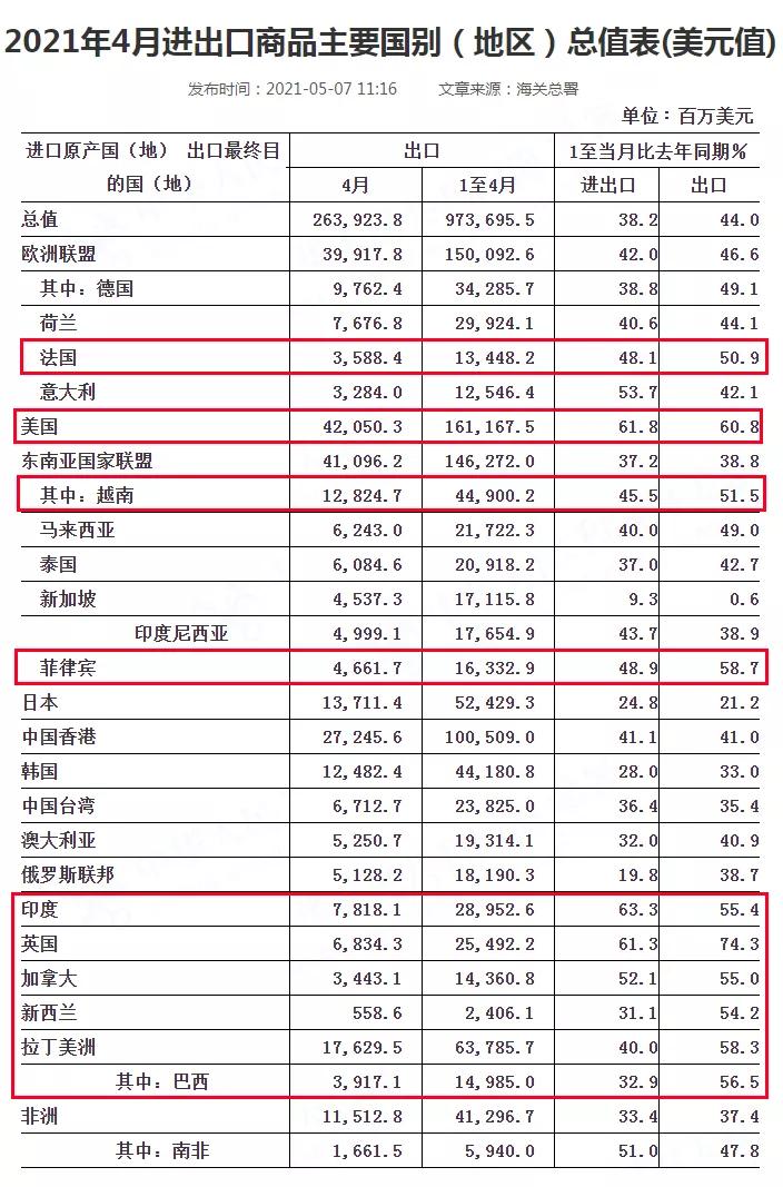 出口外贸代理