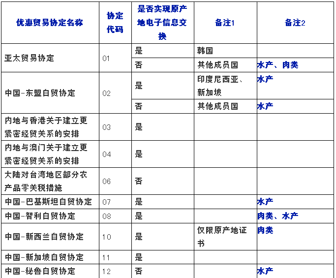 冻品进口外贸代理