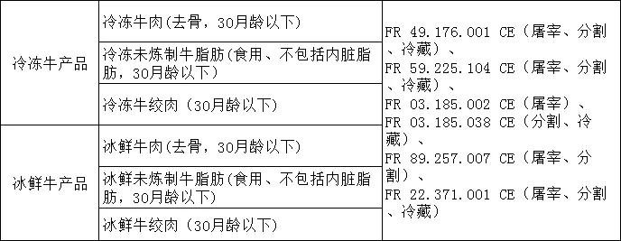 进口外贸代理