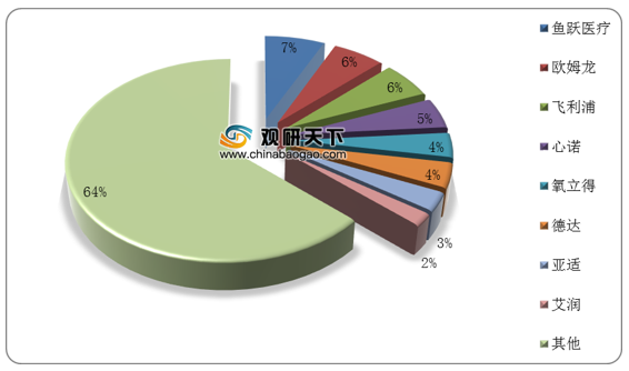 进口外贸代理