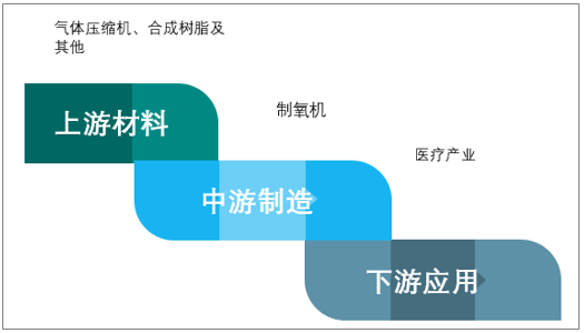 进口外贸代理