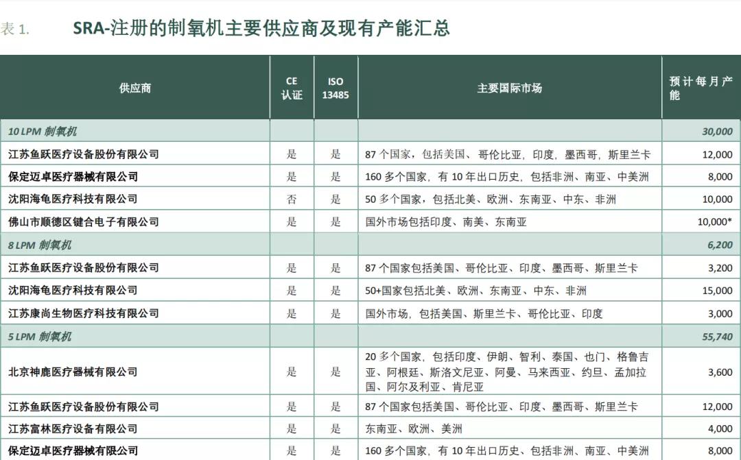 出口外贸代理