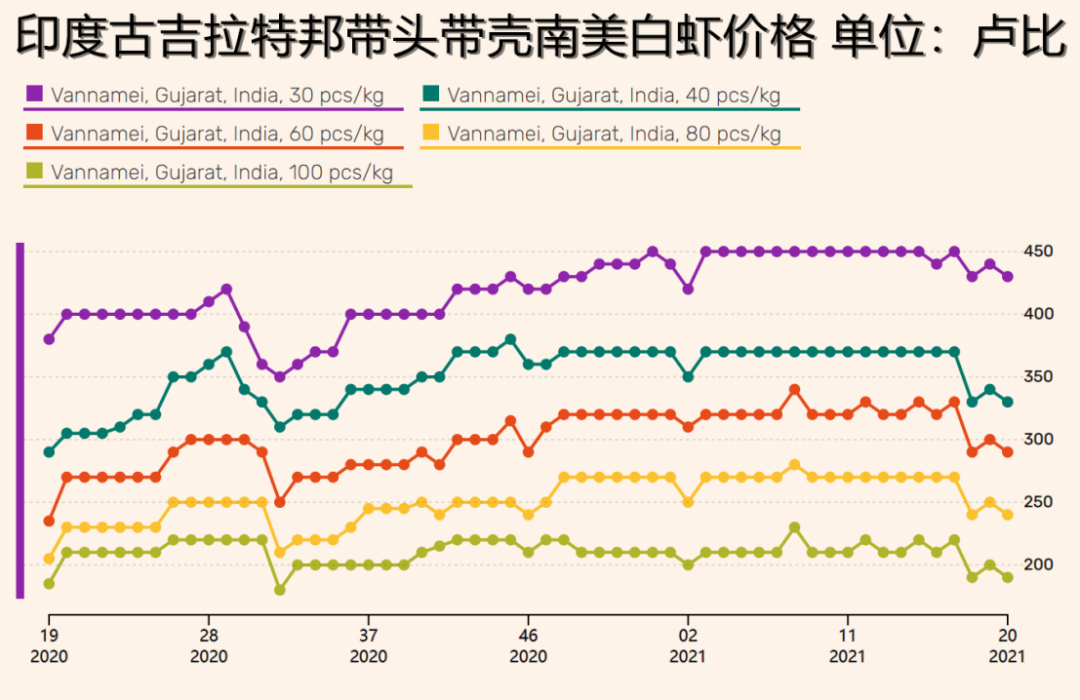 进口外贸代理