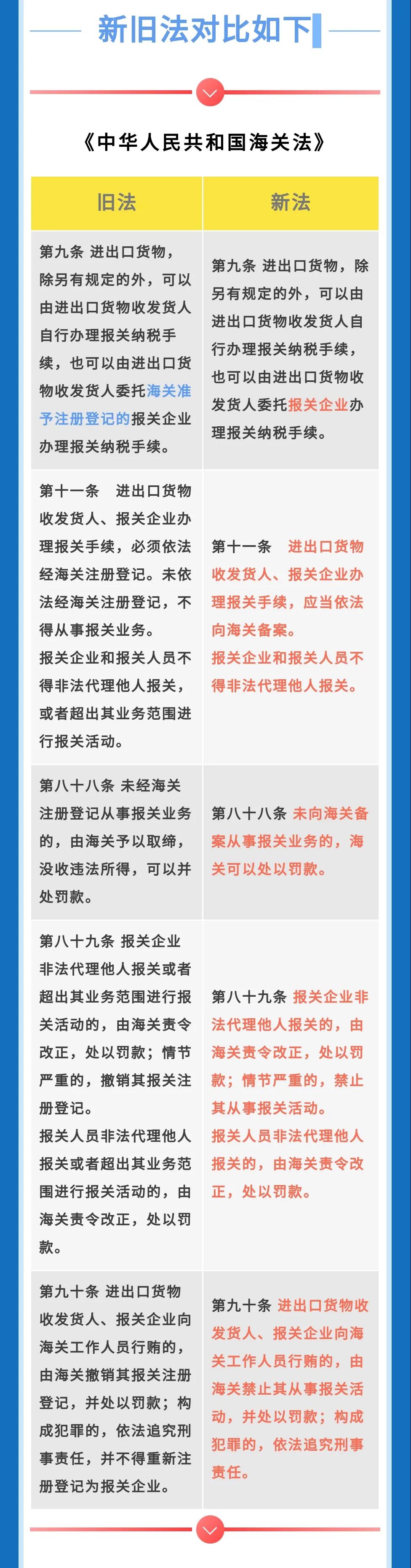 进口外贸代理