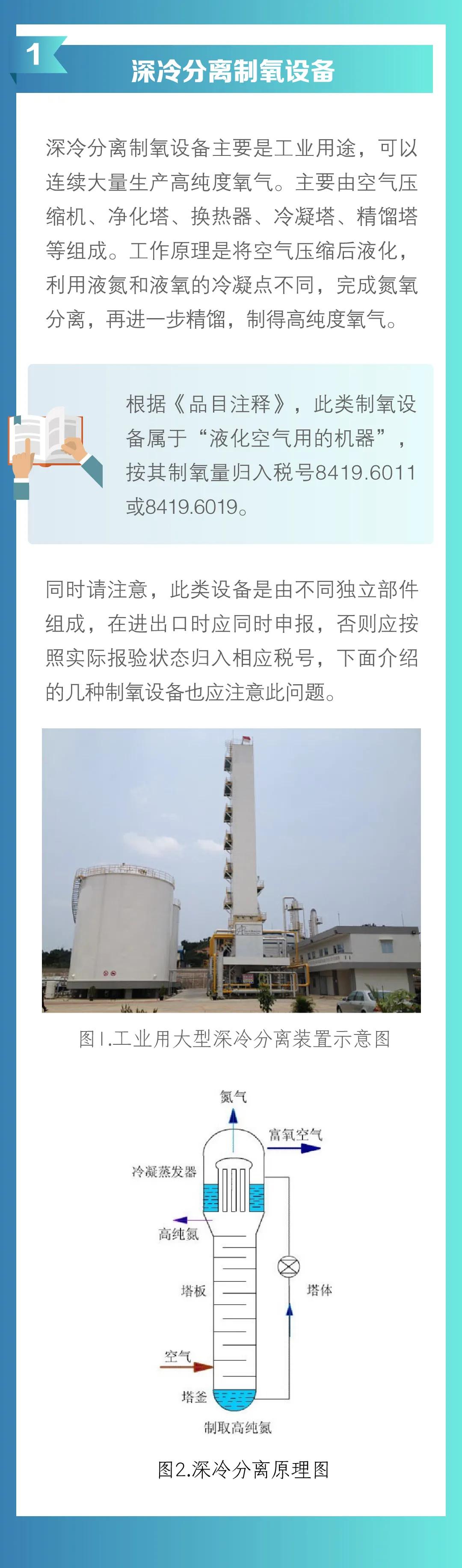 进口外贸代理