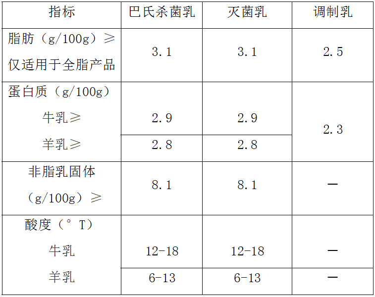 进口外贸代理