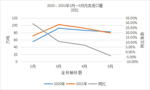 进口外贸代理