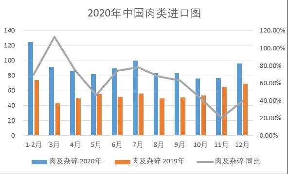 进口外贸代理