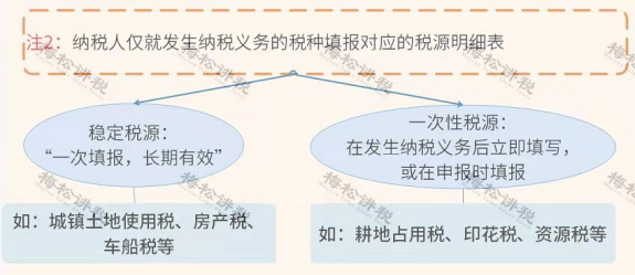 进口外贸代理