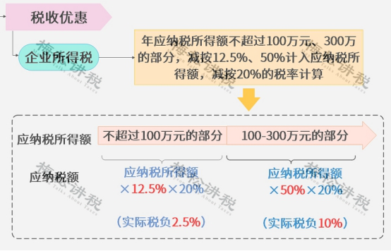 进口外贸代理
