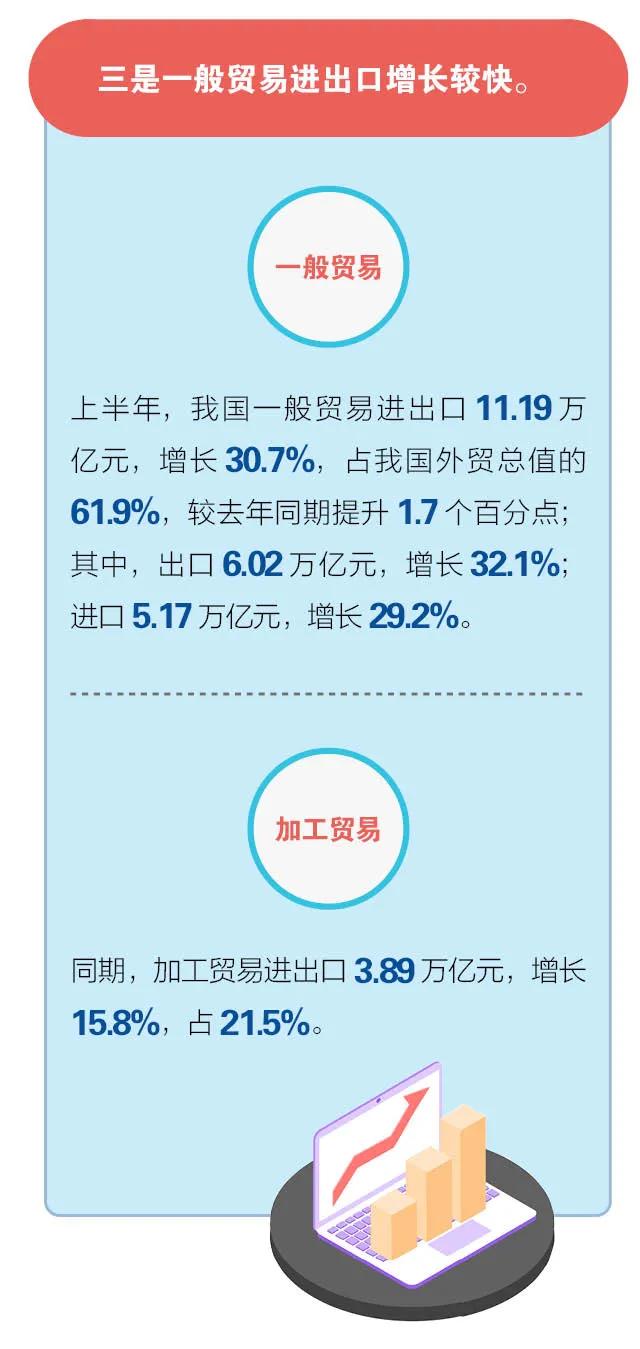 进口外贸代理
