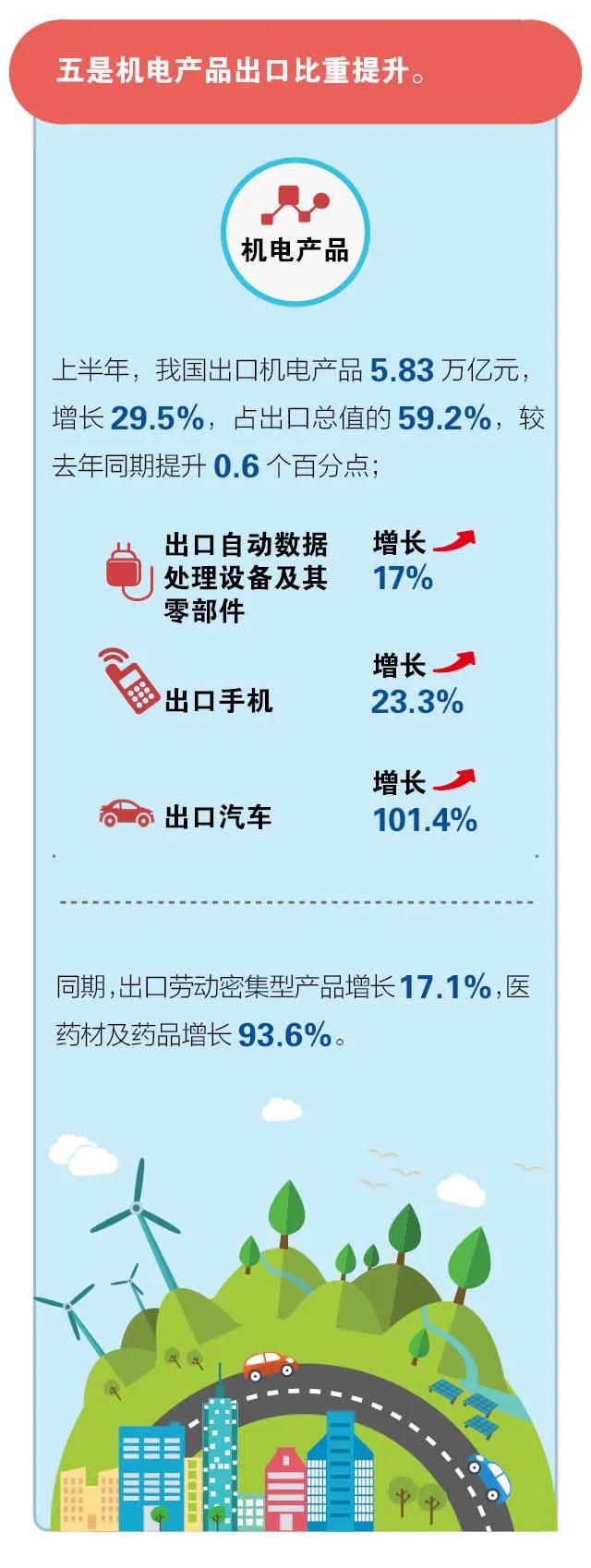 进口外贸代理