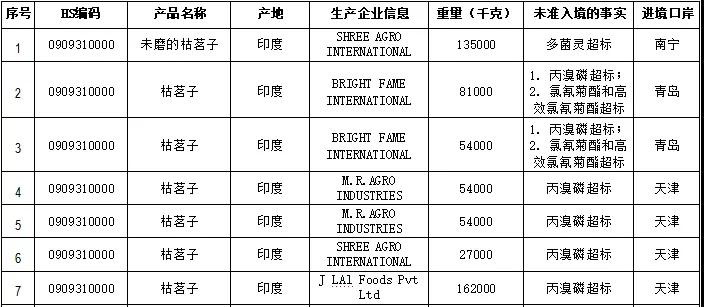 进口外贸代理