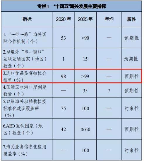 进口外贸代理