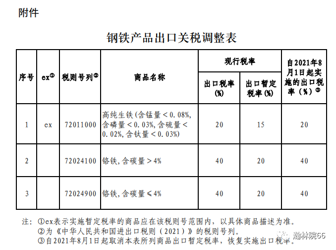 进口外贸代理