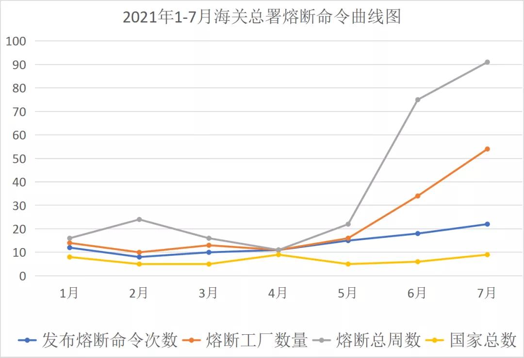 进口外贸代理