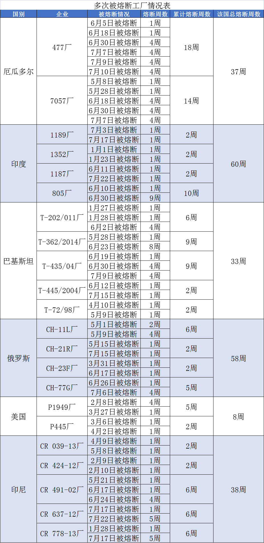 进口外贸代理