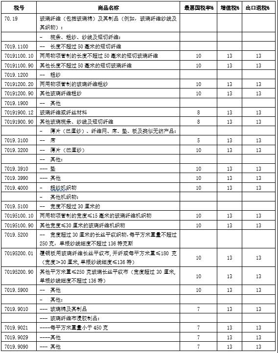 进口外贸代理