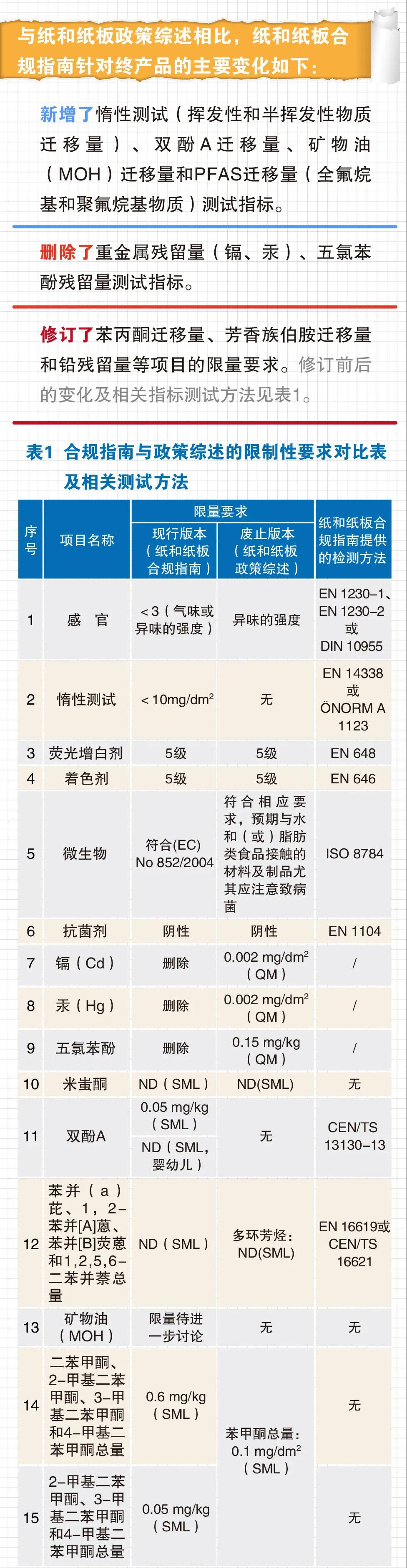 进口外贸代理