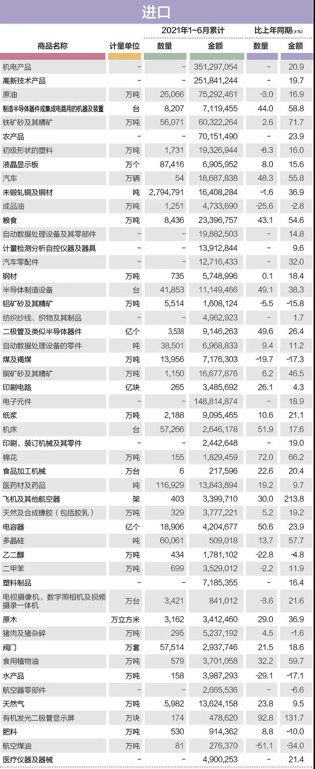 进口外贸代理