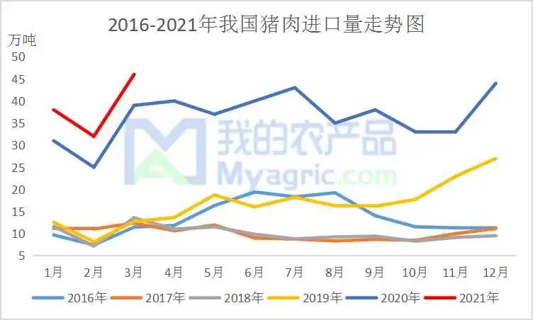 进口外贸代理