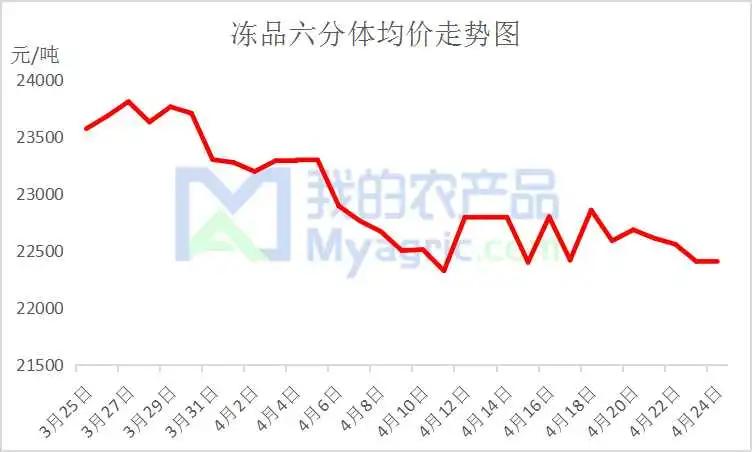 进口外贸代理